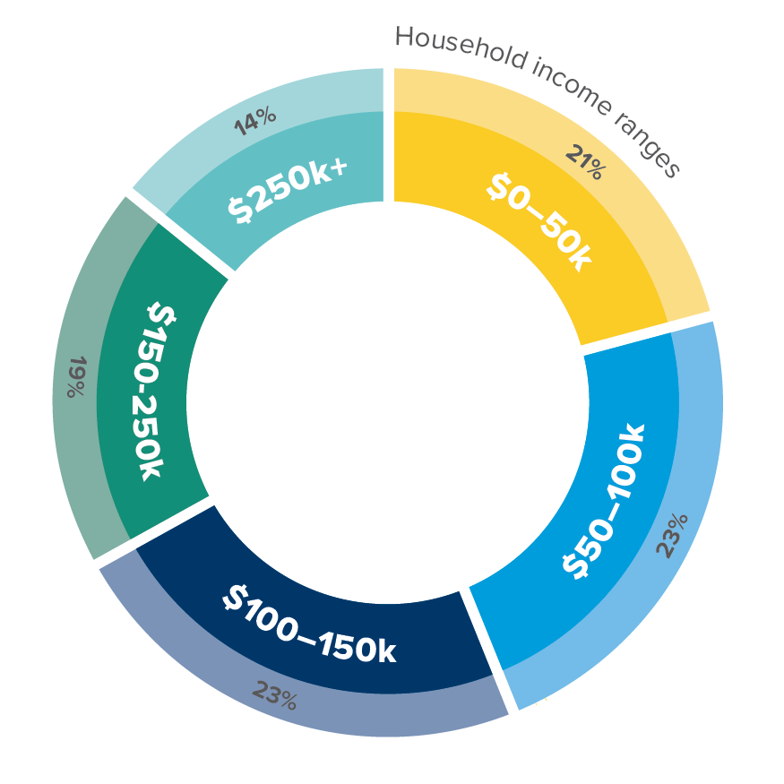 250508-household_income