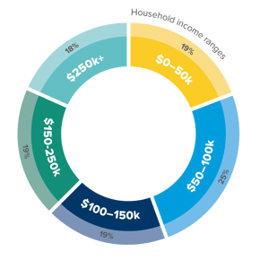 260622-household_income