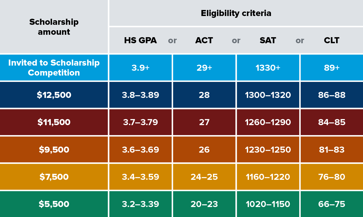 Use the link below to access this chart data as text.