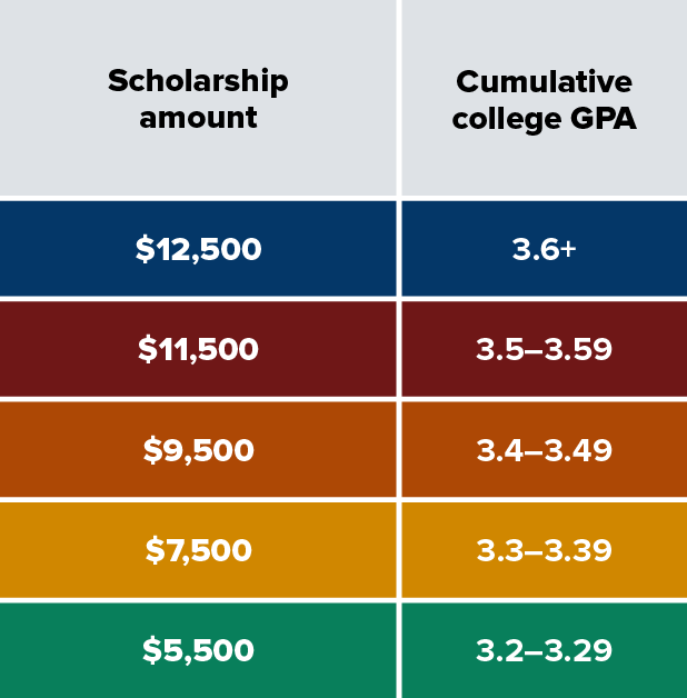 Use the link below to access this chart data as text.