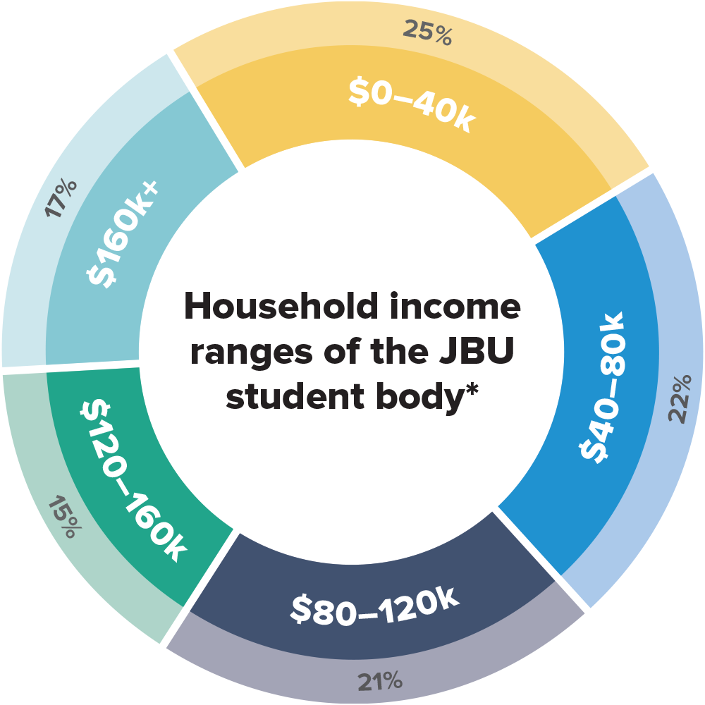 Chart data is available as text using the link below.