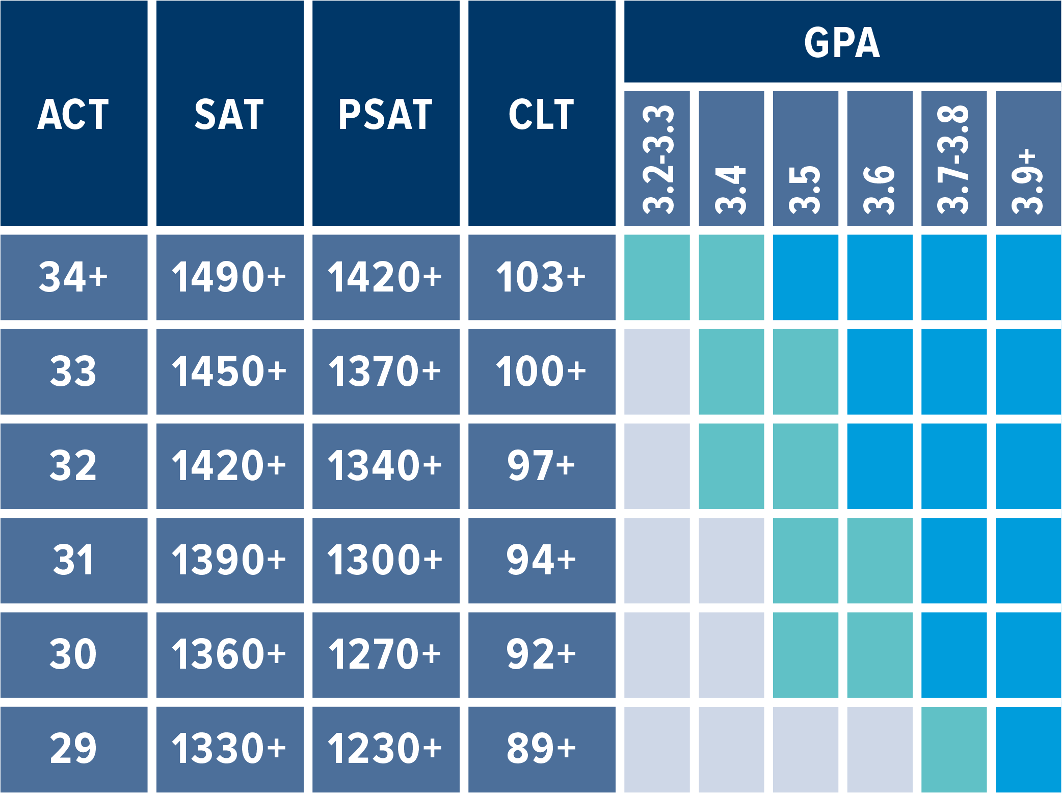 Use the link below to access this chart data as text.