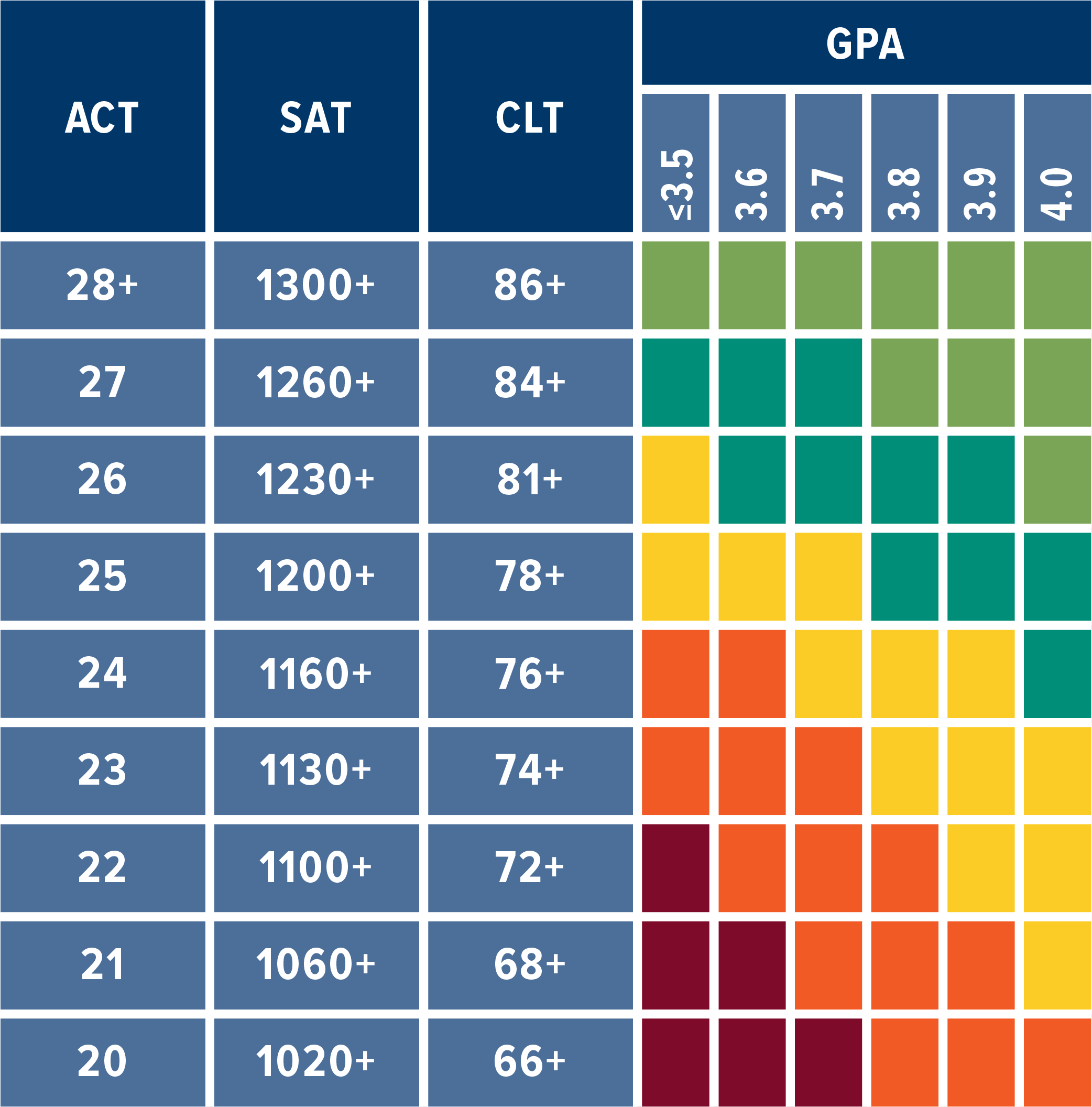 Use the link below to access this chart data as text.